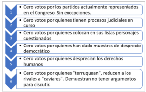 Fig. 1: Primer filtro para descartar a los malos candidatos en el proceso eleccionario peruano.